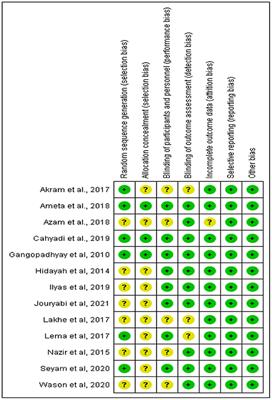 The effects of intravenous tramadol vs. intravenous ketamine in the prevention of shivering during spinal anesthesia: A meta-analysis of randomized controlled trials